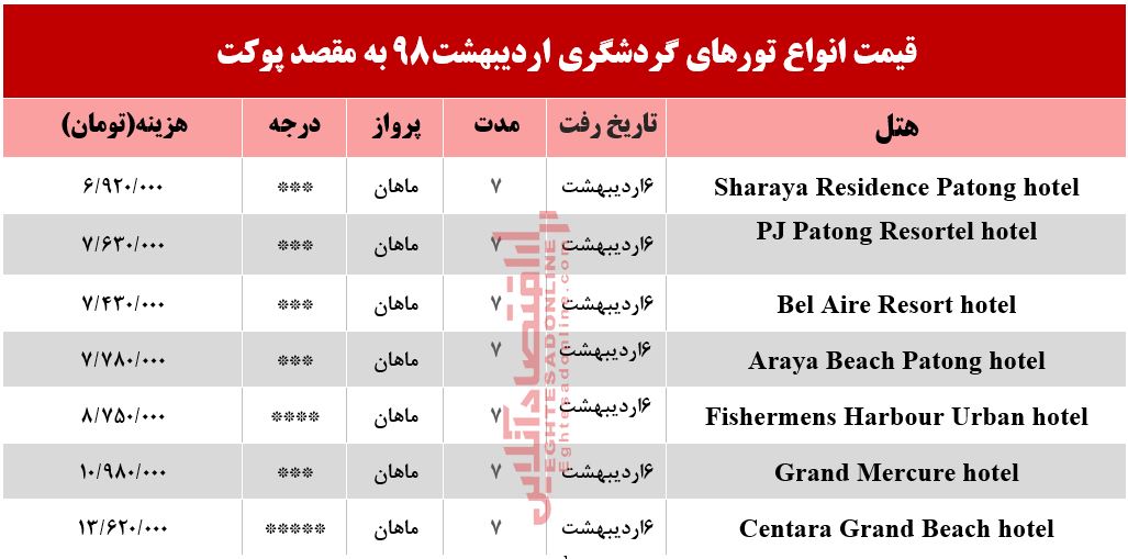 سفر به پوکت تایلند چند تمام می‌شود؟