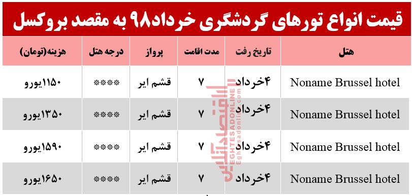 سفر به بلژیک چقدر آب می‌خورد؟