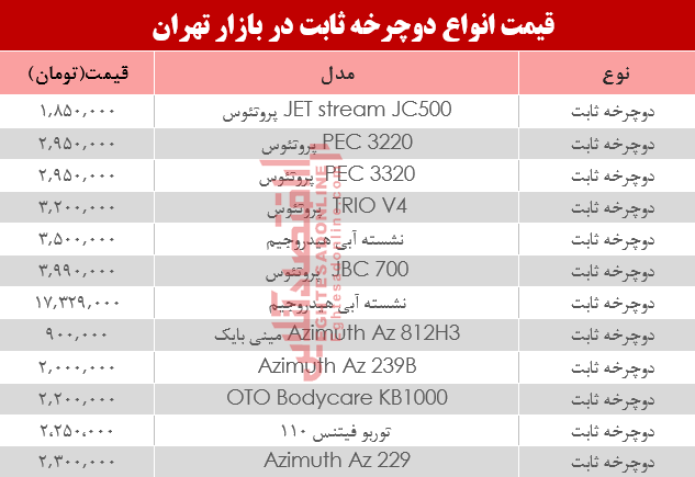 نرخ انواع دوچرخه ثابت در بازار تهران؟ +جدول