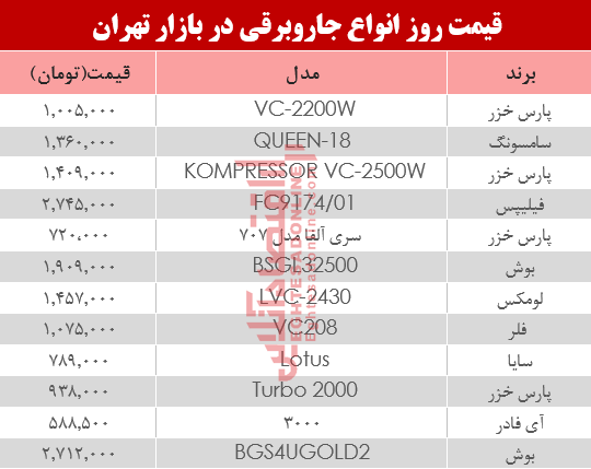 مظنه انواع جاروبرقی‌ در بازار تهران؟ +جدول