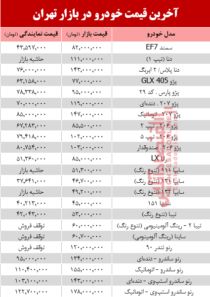 آخرین قیمت خودرو در بازار تهران +جدول