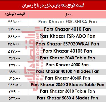 قیمت انواع پنکه پارس‌خزر +جدول