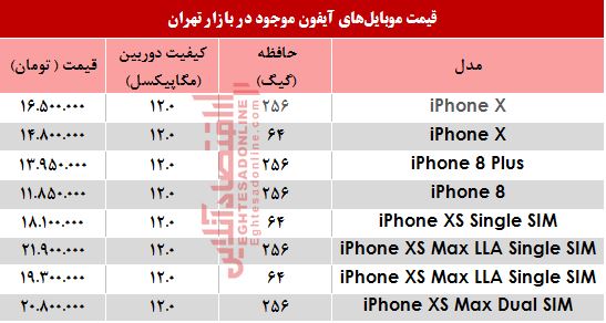 قیمت انواع موبایل‌های آیفون در بازار چند؟ +جدول