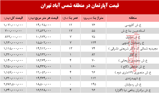 آپارتمان در منطقه شمس آباد تهران متری چند؟ +جدول