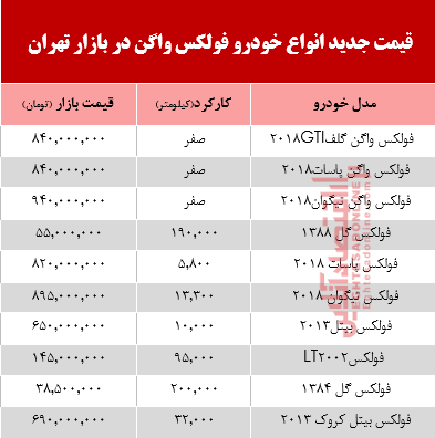 قیمت جدید انواع فولکس واگن در بازار تهران +جدول