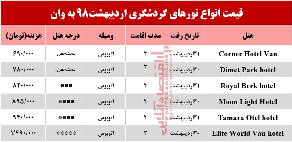 تور زمینی وان ترکیه چند؟