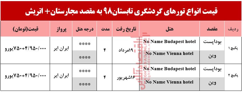 سفر به اتریش و مجارستان چقدر آب می‌خورد؟