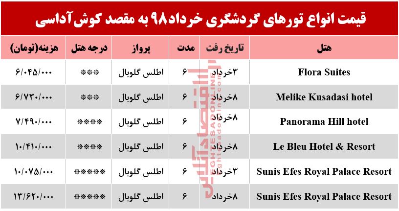 سفر به کوش‌آداسی ترکیه چقدر هزینه دارد؟