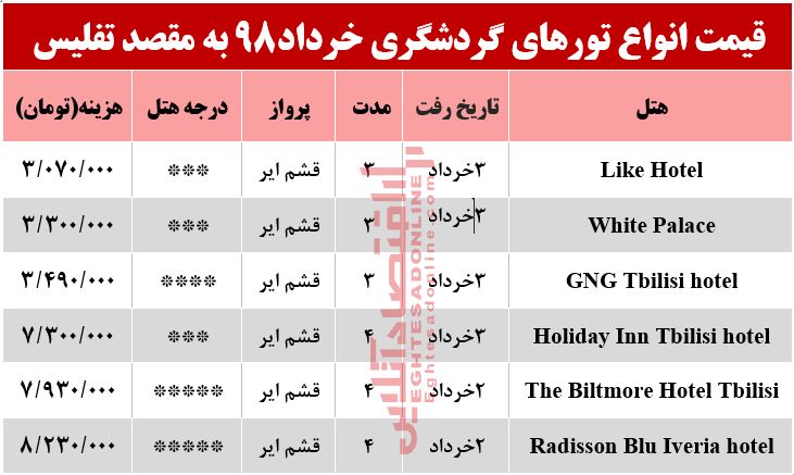 تور تفلیس گرجستان چند تمام می‌شود؟