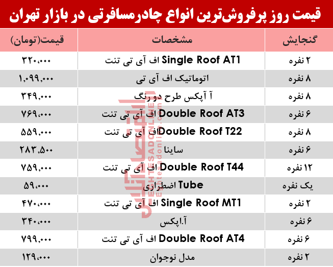 مظنه انواع چادر مسافرتی در بازار تهران؟ +جدول