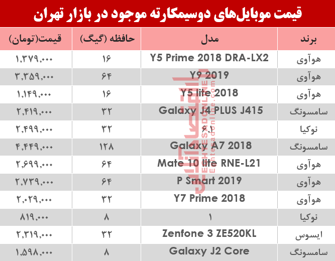 جدیدترین موبایل‌های دوسیمکارته چند؟ +جدول