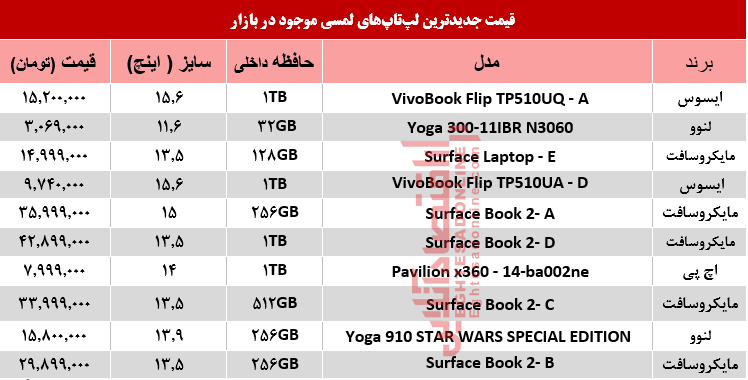 قیمت انواع لپ‌تاپ لمسی در بازار +جدول