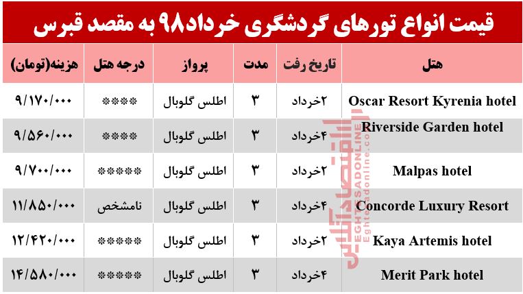 سفر به قبرس چقدر هزینه دارد؟