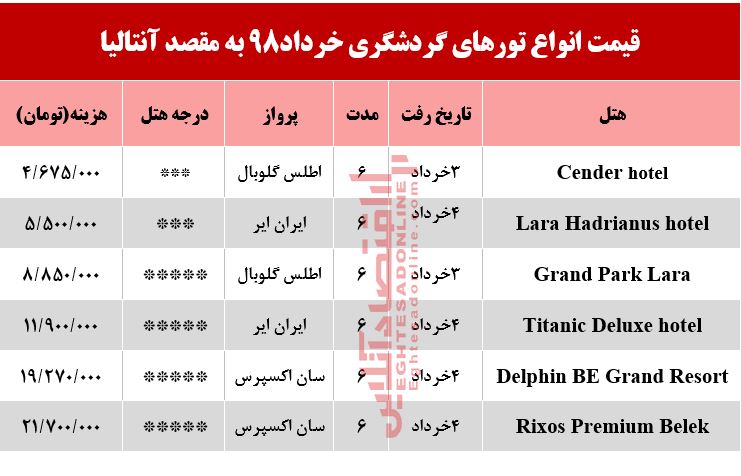 6شب اقامت در آنتالیا چقدر آب می‌خورد؟