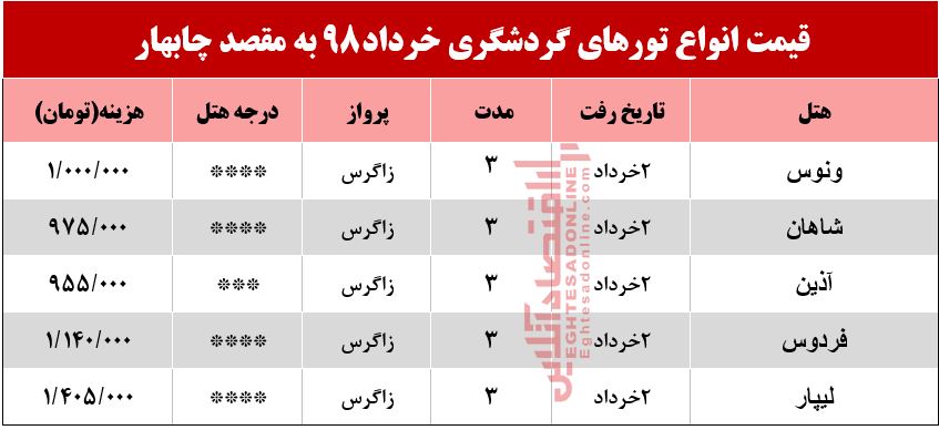 تور 3روزه چابهار چند؟