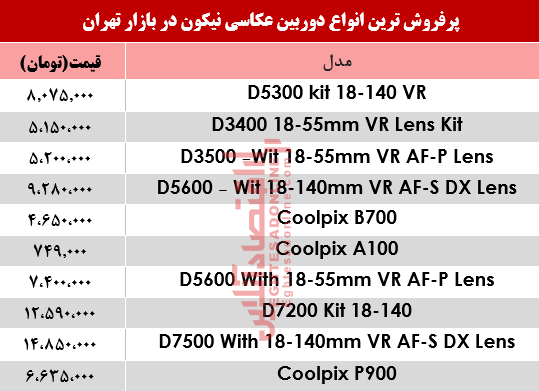 قیمت‌ دوربین‌های‌ عکاسی نیکون؟ +جدول