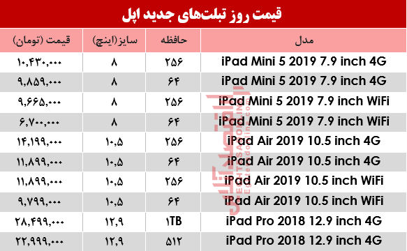 پرفروش‌ترین تبلت‌های اپل؟ +جدول