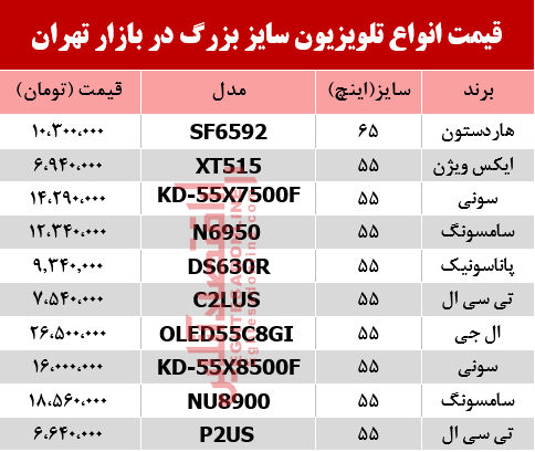 قیمت انواع تلویزیون‌ سایز بزرگ دربازار تهران؟ +جدول