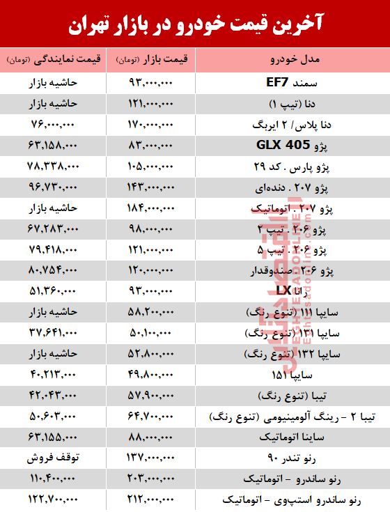 آخرین قیمت خودرو در بازار تهران +جدول