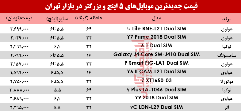 قیمت روز موبایل‌های بزرگتر از 5اینچ +جدول