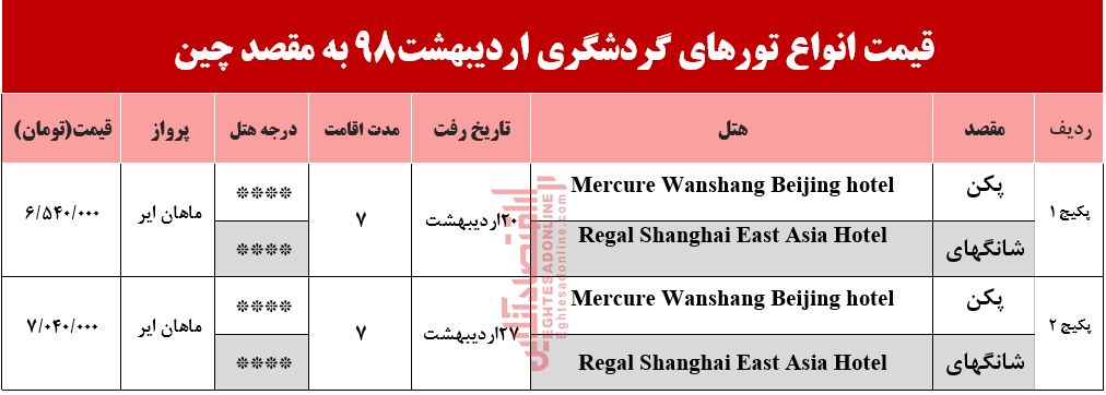 سفر به چین چند تمام می‌شود؟