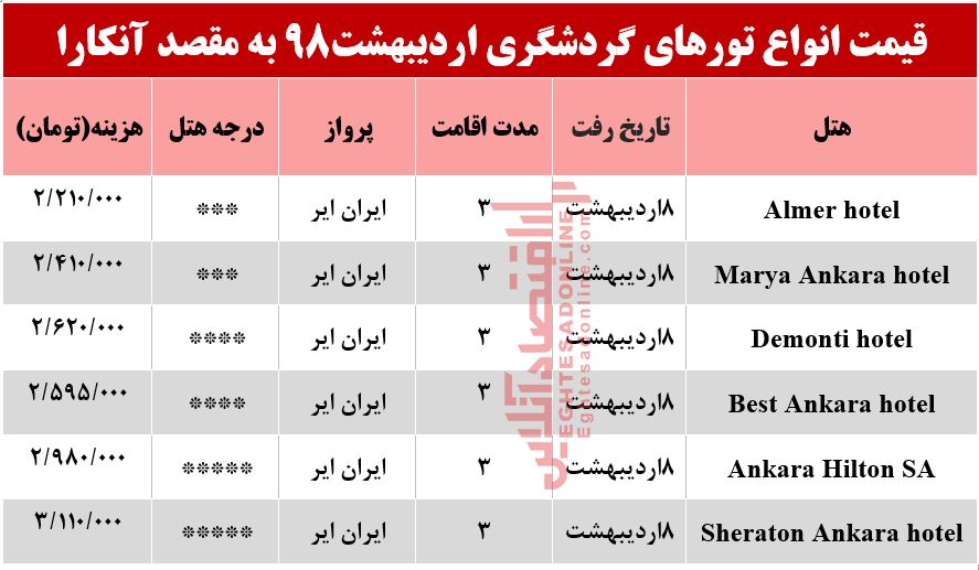 سفر به آنکارا چقدر هزینه دارد؟