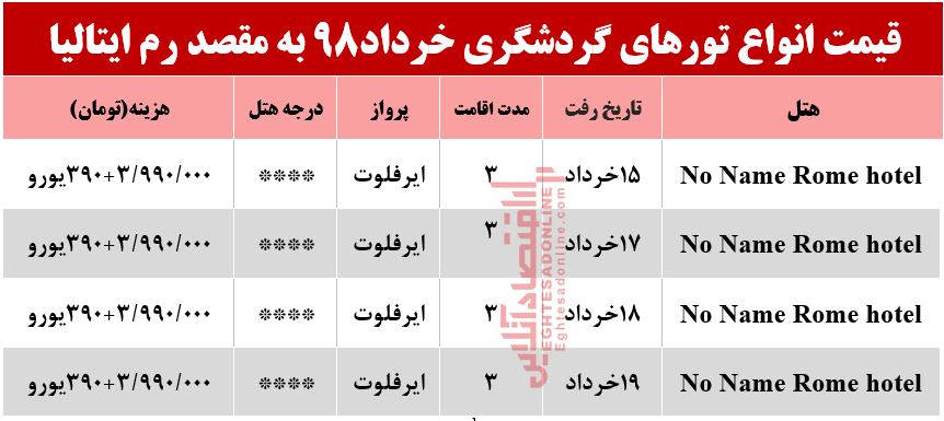 سفر به ایتالیا چقدر آب می‌خورد؟