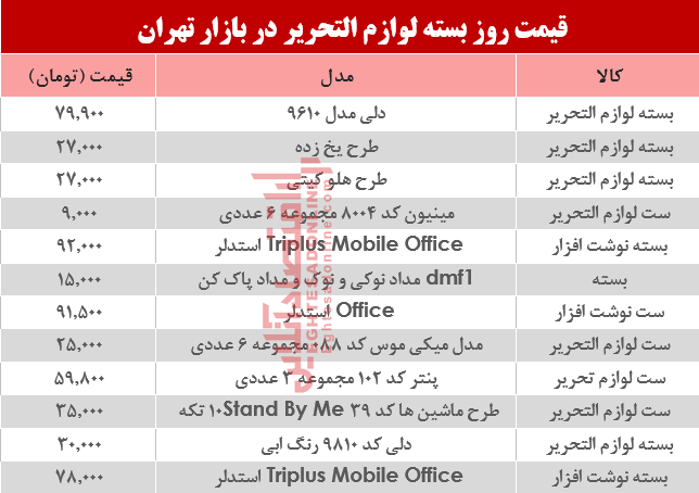 قیمت انواع بسته لوازم‌التحریر دربازار؟ +جدول