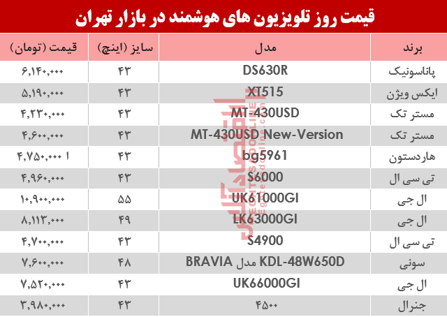 قیمت انواع تلویزیون‌های هوشمند در بازار؟ +جدول