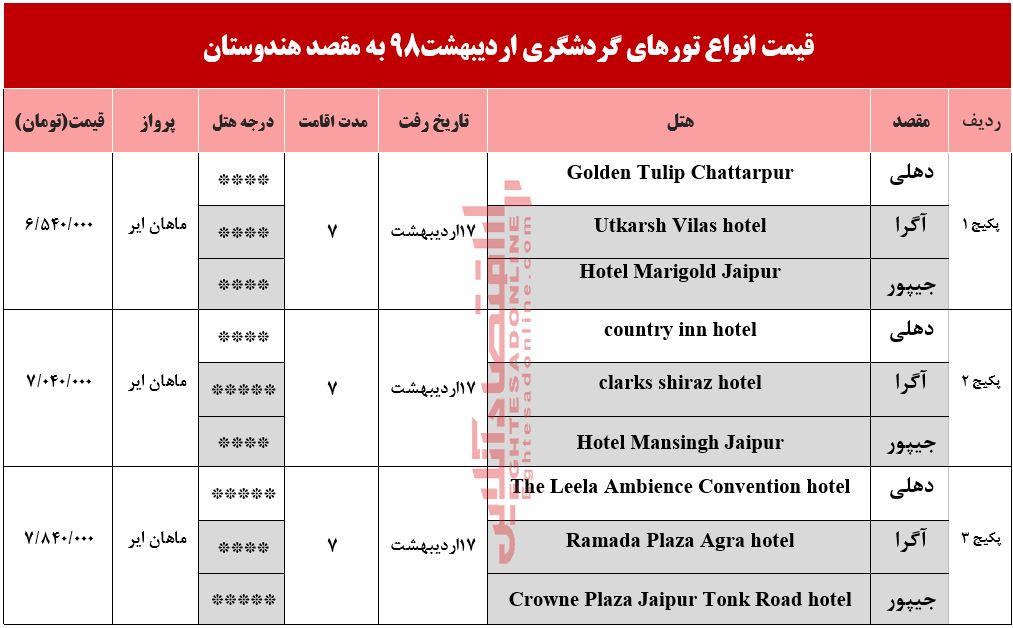 7شب اقامت در هندوستان چند تمام می‌شود؟