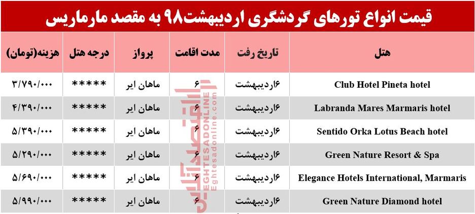 سفر به مارماریس ترکیه چقدر هزینه دارد؟