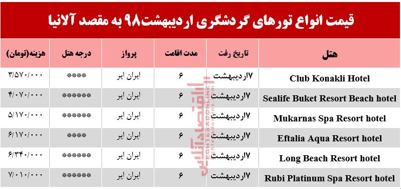 سفر به آلانیا ترکیه چقدر آب می‌خورد؟