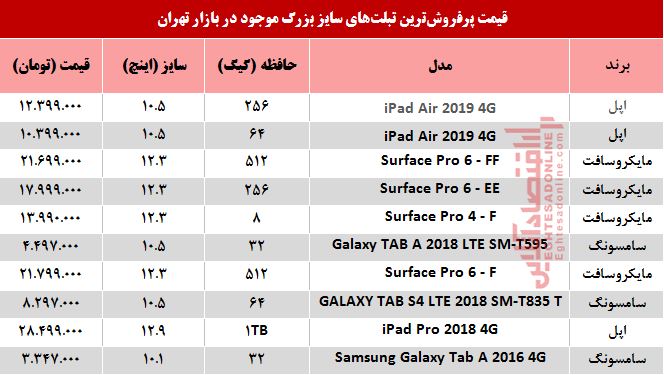 مظنه پرفروش‌ترین تبلت‌های سایز بزرگ +جدول