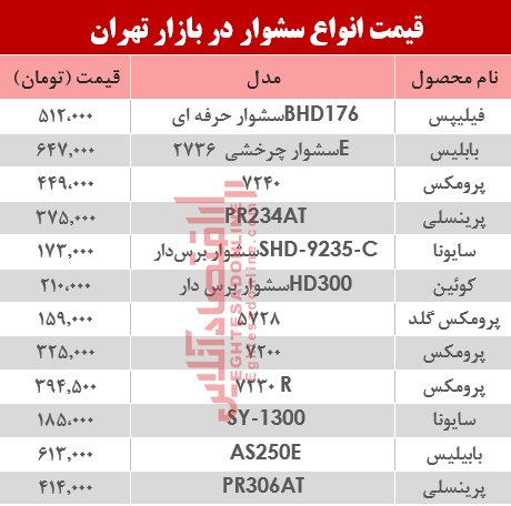 مظنه انواع سشوار در بازار تهران؟ +جدول