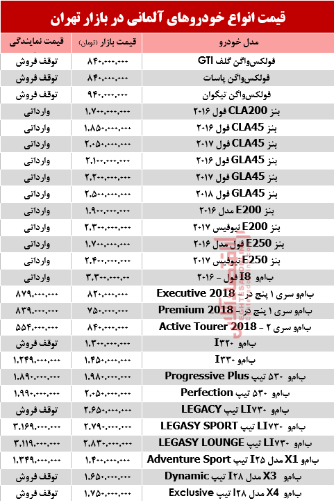 خودروهای آلمانی در بازار تهران چند؟ +جدول