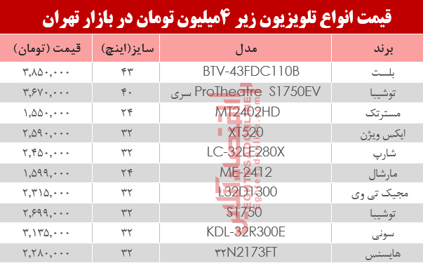 قیمت انواع تلویزیون‌های ارزان قیمت در بازار؟ +جدول