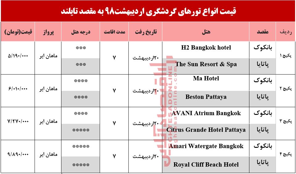 تور 7روزه به تایلند چقدر هزینه دارد؟