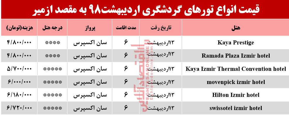 سفر به ازمیر ترکیه چقدر آب می‌خورد؟