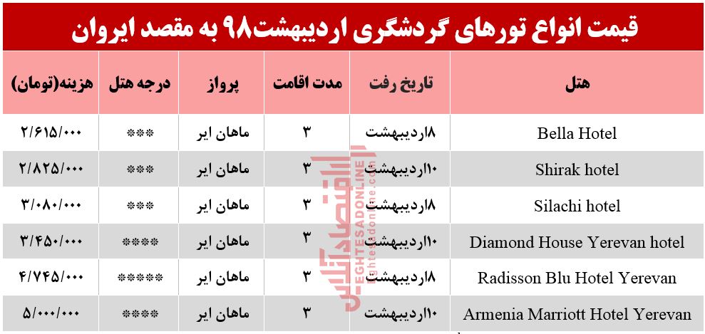 سفر به ایروان ارمنستان چند تمام می‌شود؟