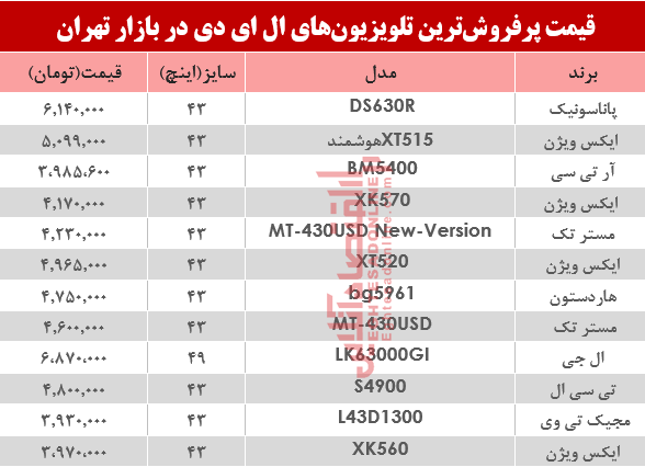 نرخ انواع تلویزیون‌‌LED در بازار تهران؟ +جدول