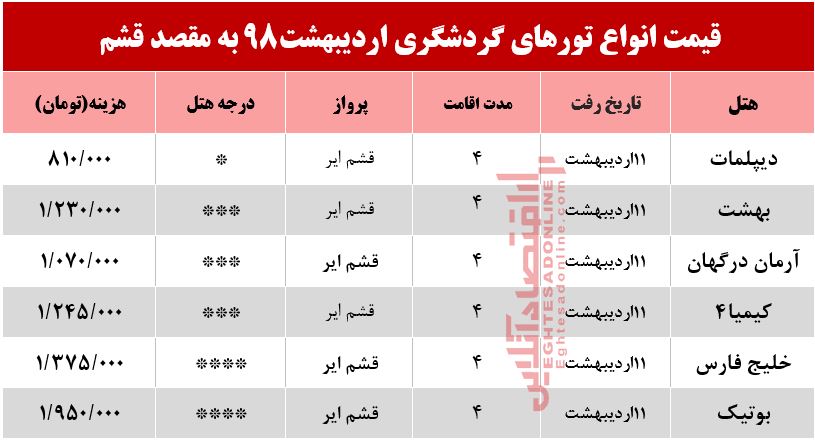 تور قشم چند؟