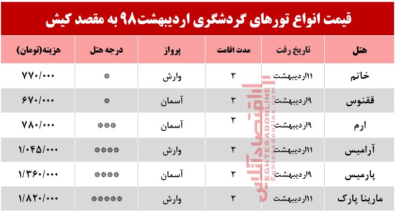 تور کیش چقدر هزینه دارد؟