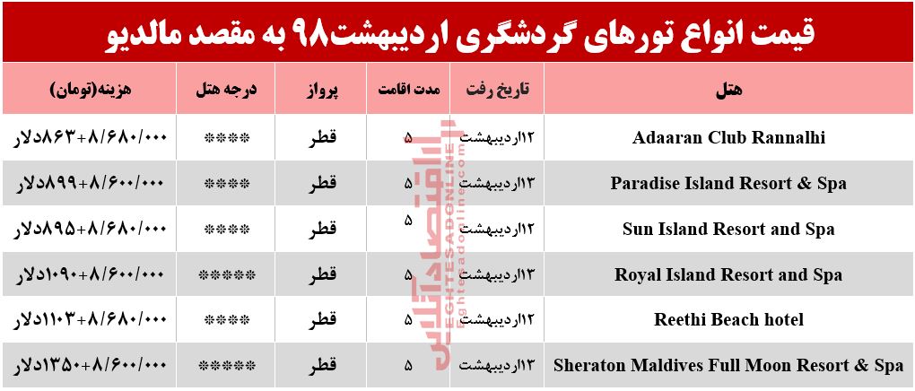 سفر به کوچکترین کشور آسیایی چند تمام می‌شود؟