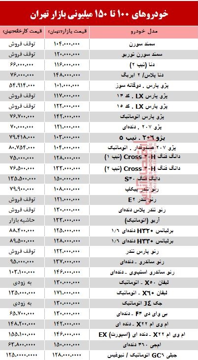 خودروهای 100 تا 150میلیونی بازار تهران +جدول