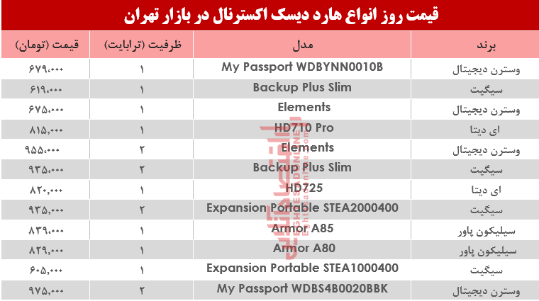 مظنه انواع هارد دیسک اکسترنال در بازار تهران؟ +جدول