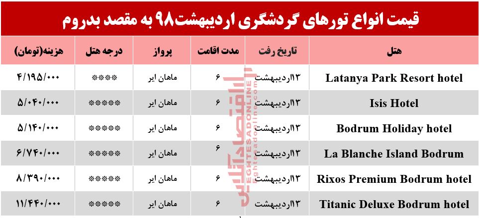 سفر به بدروم ترکیه چقدر هزینه دارد؟