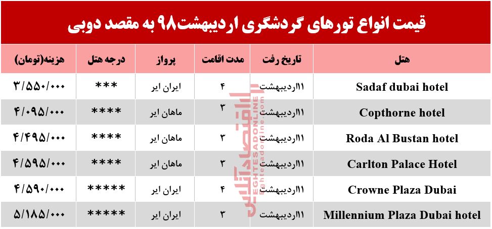 سفر به دوبی چند تمام می‌شود؟