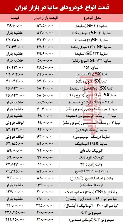 قیمت انواع خودروهای سایپا در بازار تهران + جدول