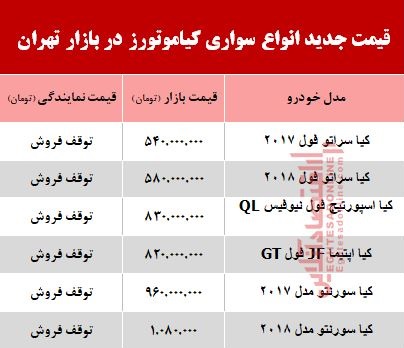 قیمت انواع سواری کیاموتورز در بازار تهران + جدول