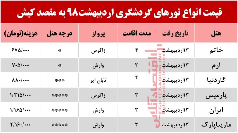 تور کیش چند؟